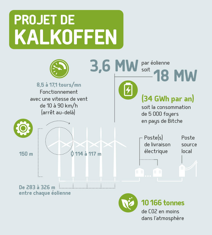 Infographie parc éolien de Kalkoffen