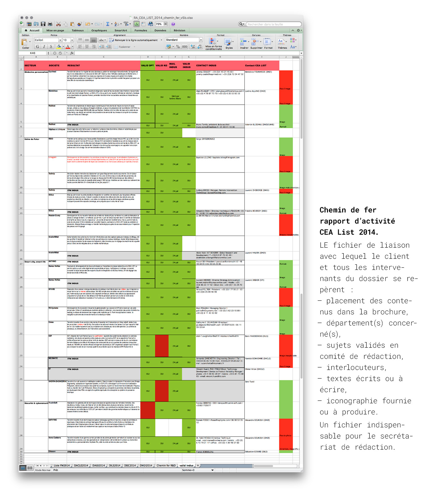 Chemin de fer du rapport d'activité CEA List 2014